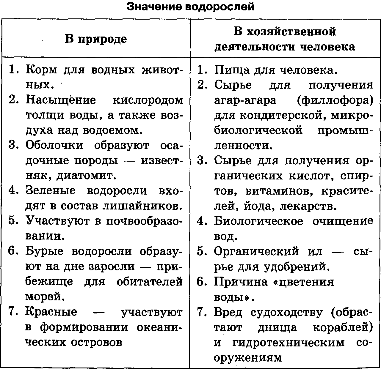 Ответы к §2 группа отделов водоросли. гдз биология учебник 7 класс пасечник - страница 3