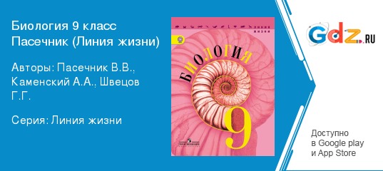 Тест по биологии чем живое отличается от неживого 6 класс