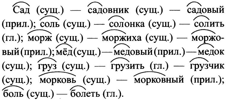 Гдз русский язык 4 класс канакина, горецкий - учебник «просвещение»