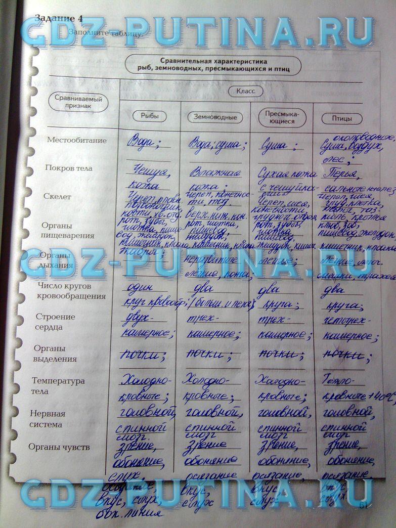 Гдз решебник тесты биология 5 класс сфера жизни сонин