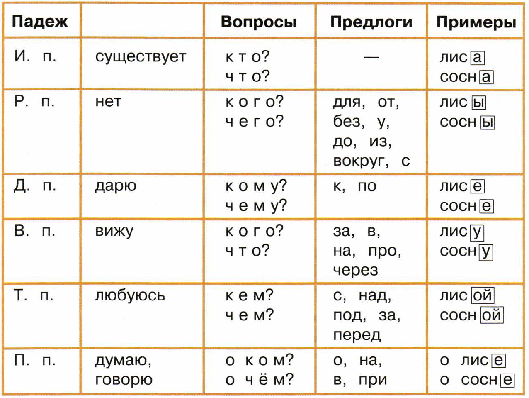 Гдз по русскому языку к учебнику канакиной за 4 класс всегда поможет в сложной ситуаци