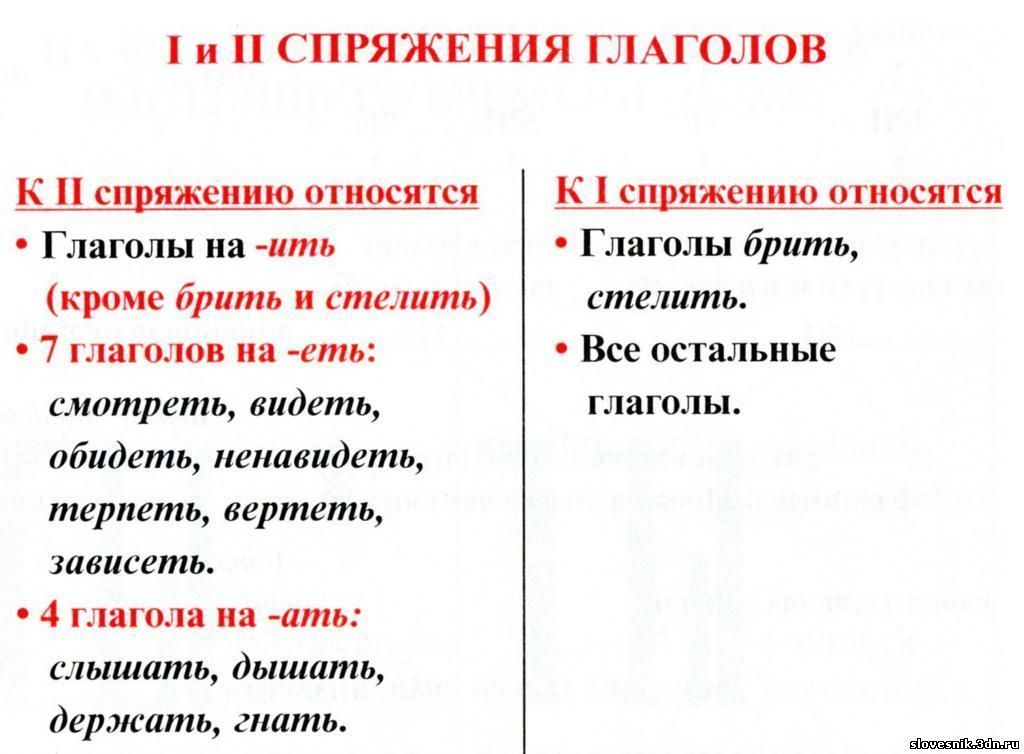 Решебник к учебному пособию: русский язык 4 класс иванов, кузнецова, петленко - учебник