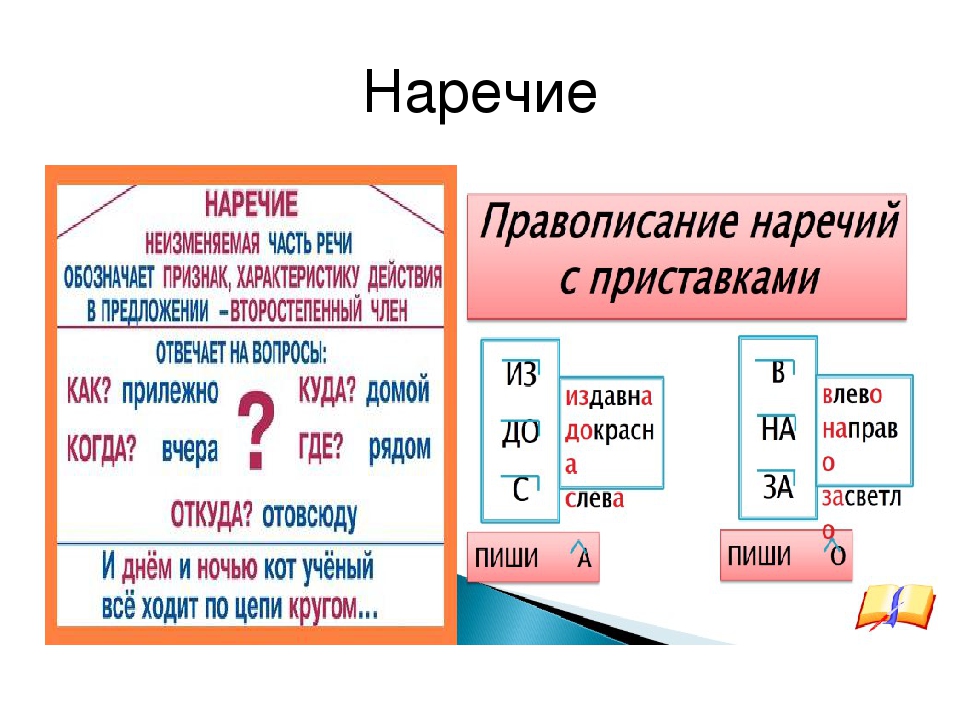 Гдз решебник русский язык 4 класс учебник «просвещение» канакина, горецкий.