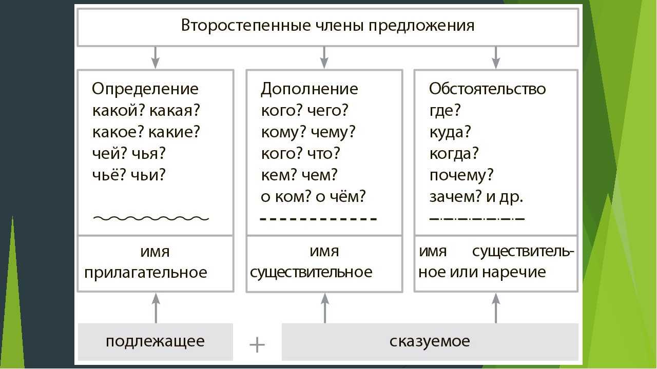 Гдз русский язык 4 класс  канакина - проверочные работы