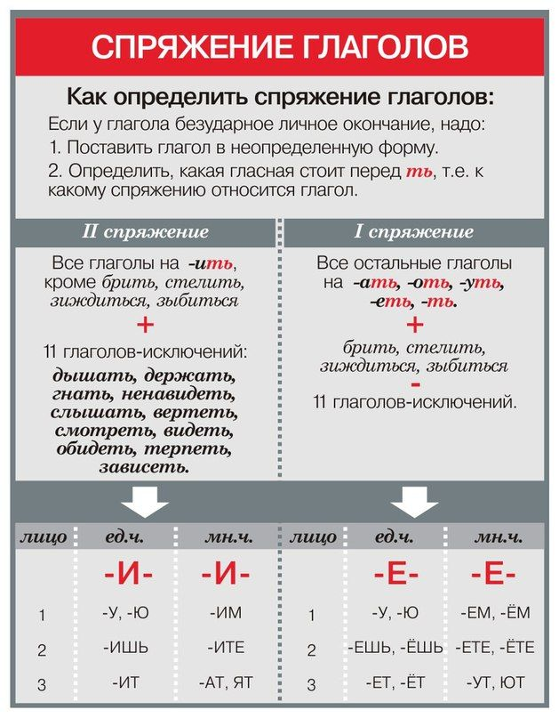 Гдз: русский язык 4 класс иванов, кузнецова - учебник