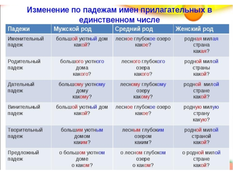 Гдз   по русскому языку 4 класс в.п. канакина, в.г. горецкий