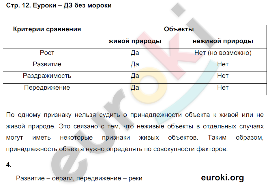 Гдз биология 5 класс рабочая тетрадь задорожный: гдз по биологии 5 класс рабочая тетрадь задорожный захарова ответы — муниципальное бюджетное общеобразовательное учреждение "средняя общеобразовательная школа № 1" п. пуровск пуровского района