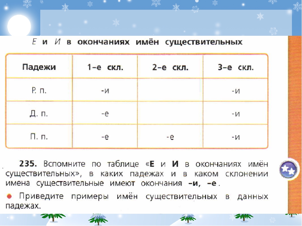 Диктанты по русскому языку - 4 класс 4 четверть
