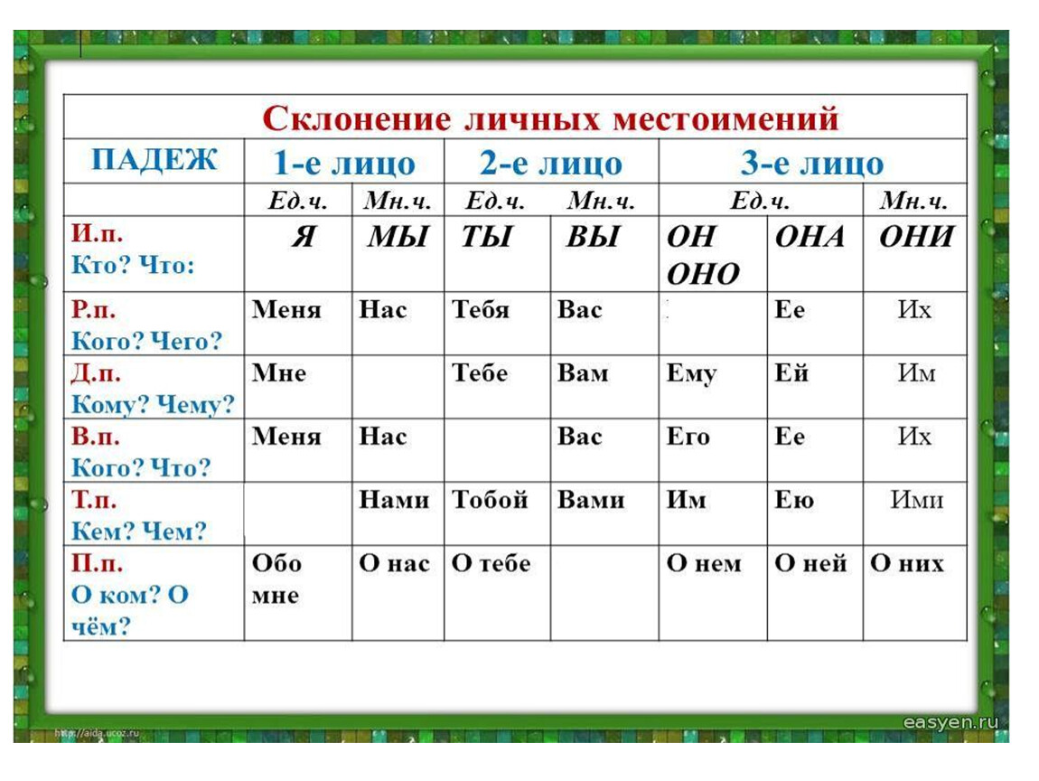 Упражнение 111 - гдз русский язык 4 класс канакина учебник часть 2
