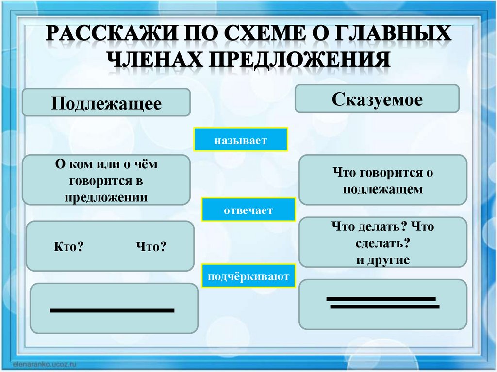 Гдз решебник по русскому языку 4 класс канакина, горецкий учебник просвещение
