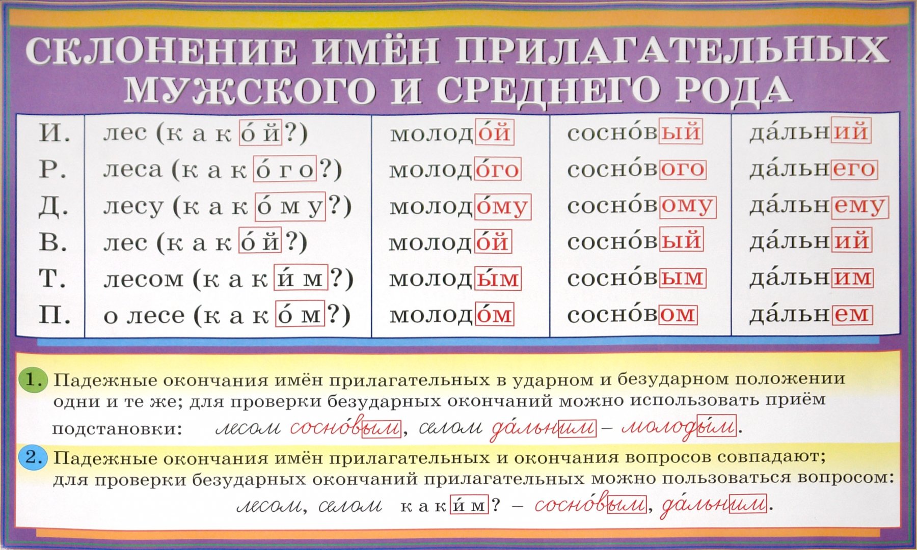 Гдз русский язык 4 класс канакина, горецкий - учебник