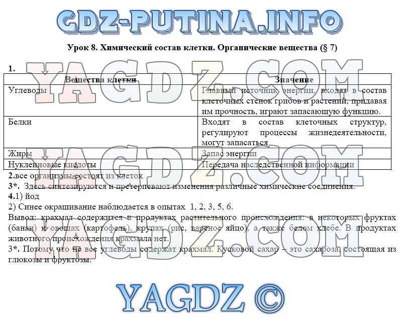 Гдз решебник по биологии 5 класс пасечник рабочая тетрадь просвещение