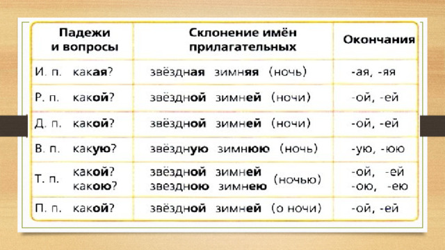 Гдз рф - готовые ответы по русскому языку для 4 класса  в.п. канакина, в.г. горецкий школа россии  просвещение