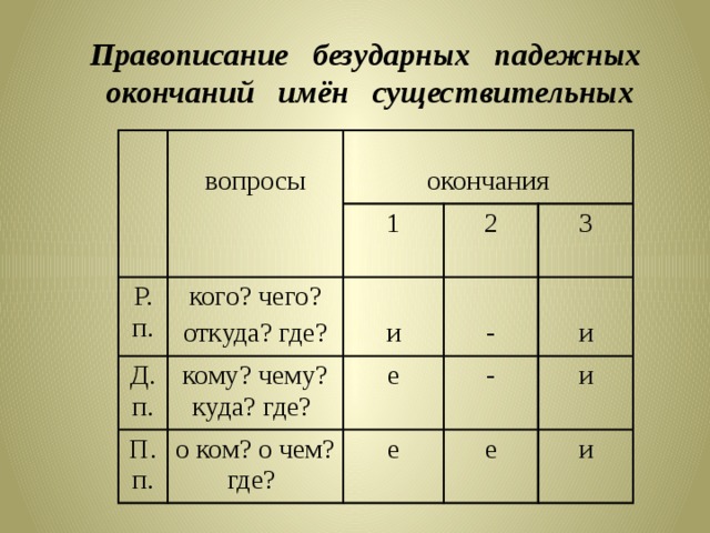 Гдз русский язык 2 класс канакина, горецкий учебник 1, 2 часть - решебник