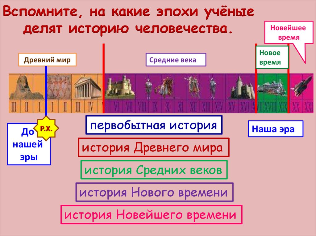 Окружающий мир 4 класс 2 часть новое время: встреча европы и америки стр. 22 – 27