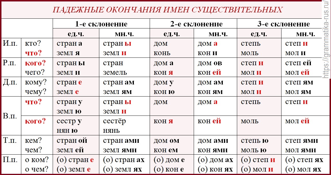 Решебник по русскому языку 4 класс русский язык климанова бабушкина учебник