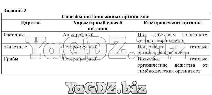 Гдз §1. биология в системе наук к учебнику биология 10 класс линия жизни, пасечник онлайн ответы и бесплатный решебник